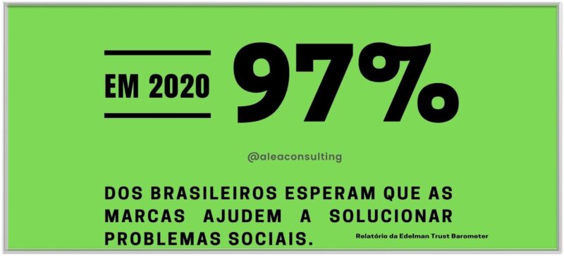 Os Brasileiros Esperam Que As Marcas Ajudem A Solucionar Problemas Sociais – Álea Consulting